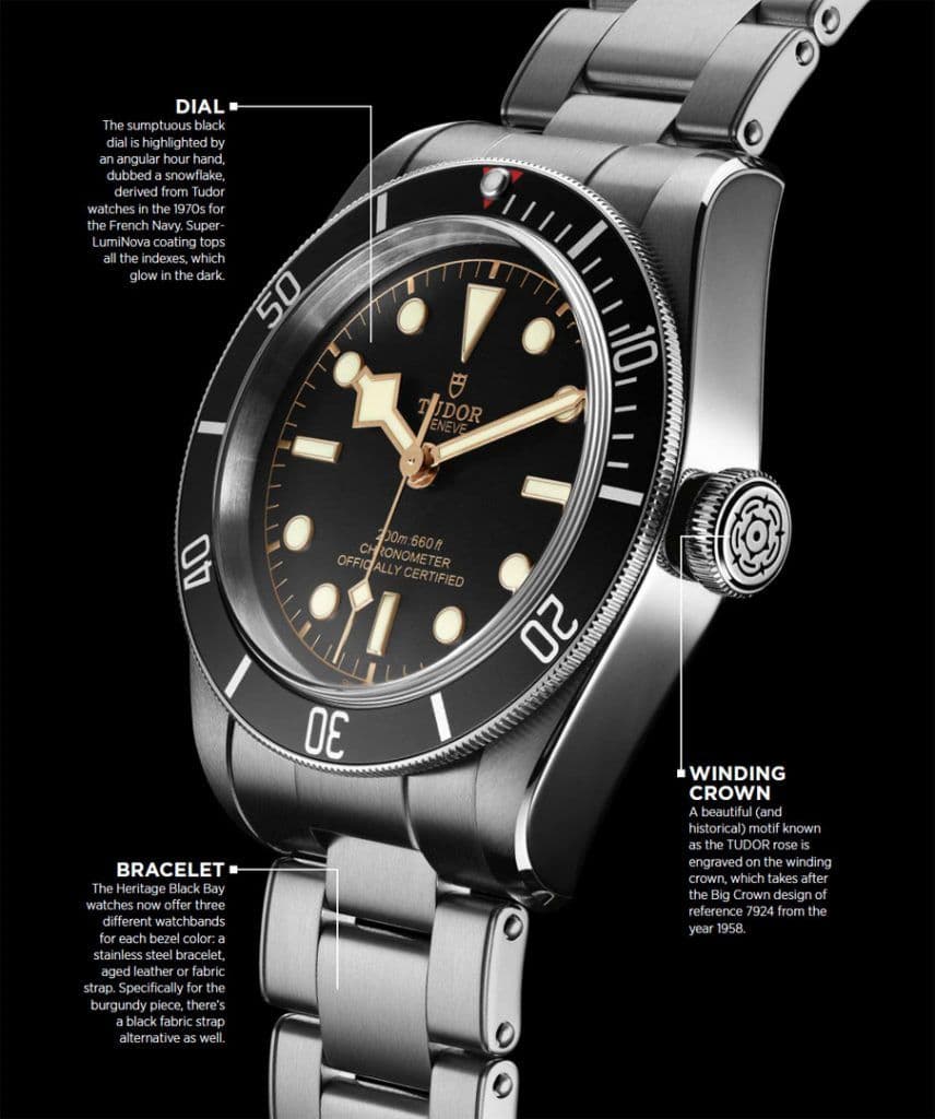 tudor
